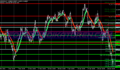 Double Cci Scalping System für MT4