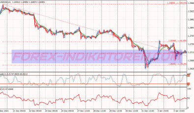 Double Ema Channel Binary Options System für MT4