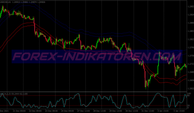 Double Keltner Scalping System für MT4