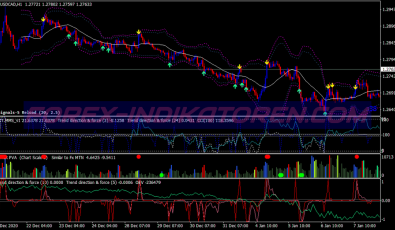 Double Power Scalping System für MT4