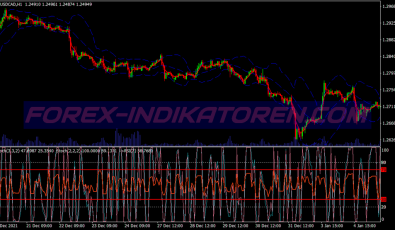 Double Stochastic Binary Options System für MT4