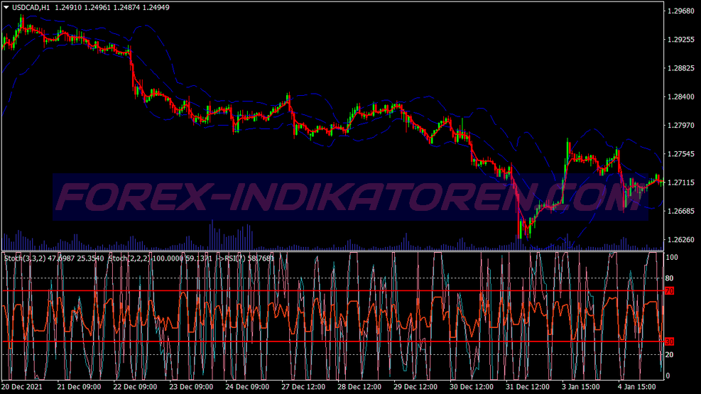 Double Stochastic Binary Options System für MT4