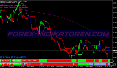 Double Trend Swing System für MT4