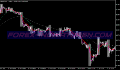 Dpi Williams Scalping System für MT4