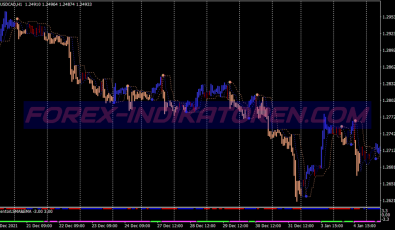 Dragon Fire System für MT4