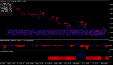 Dragon Profit Scalping System für MT4