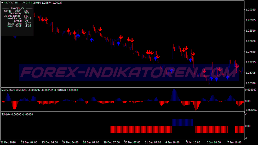 Dragon Profit Scalping System für MT4
