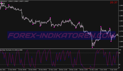 Drake Delay Stochastic Binary Options System für MT4