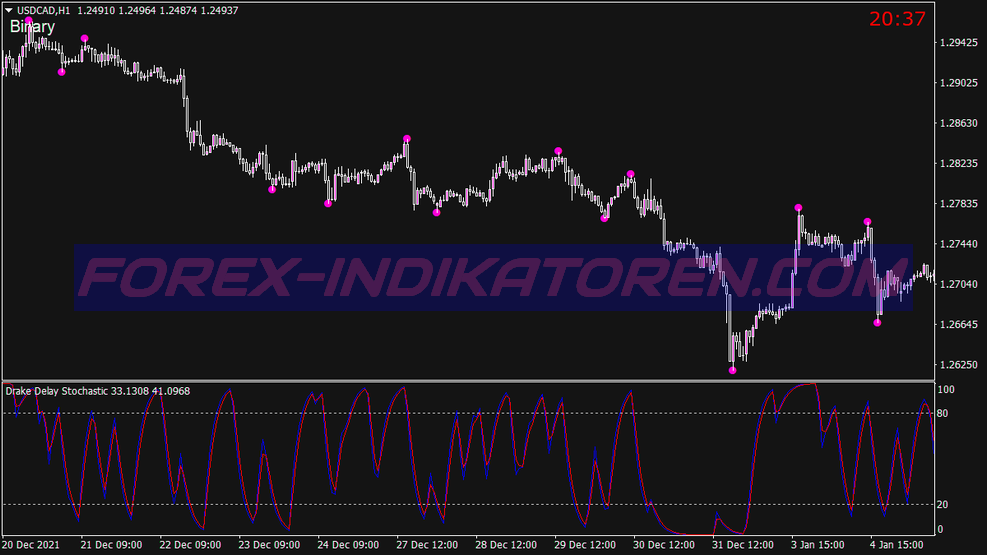 Drake Delay Stochastic Binary Options Trading System für MT4