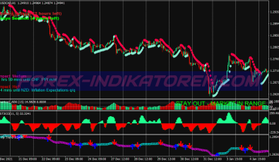 Dream Scalping System für MT4