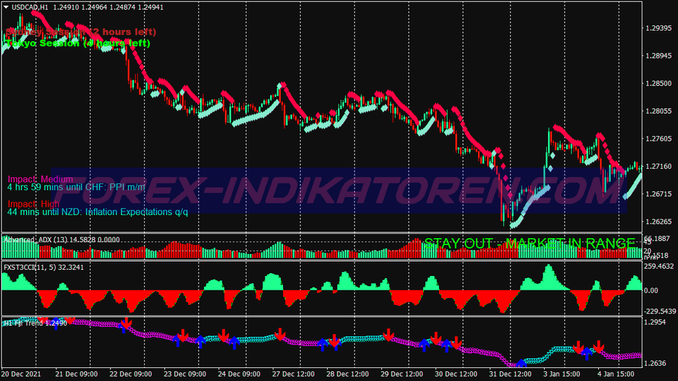 Dream Scalping Trading System für MT4