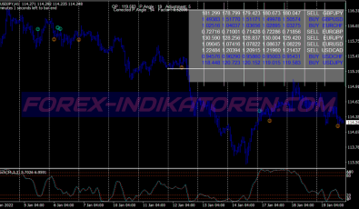 Dream Time Dashboard System für MT4