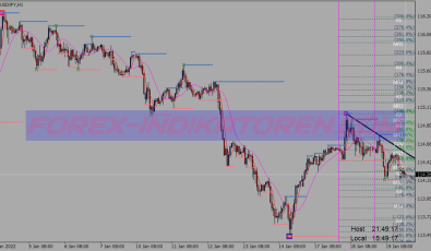 Dsaty Simplified Binary Options System für MT4