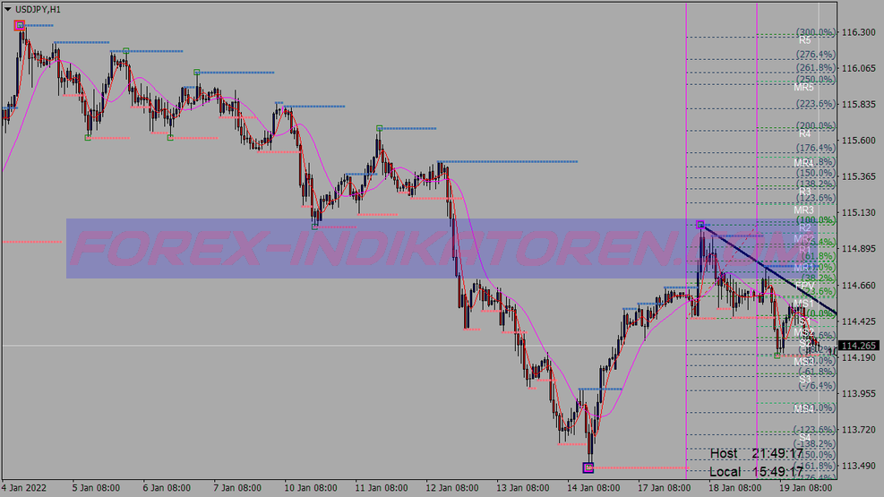 Dsaty Simplified Binary Options Trading System