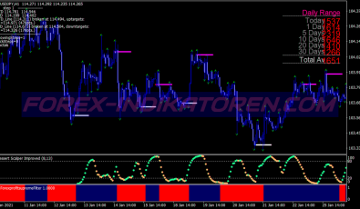 Dss Accuracy Scalping System für MT4