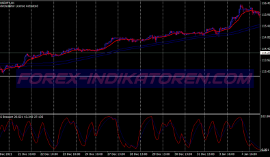 Dss Blade Swing System für MT4