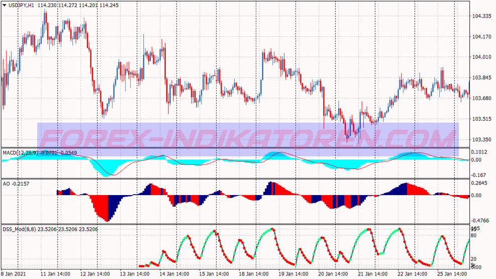 Sistema de trading Dss Bressert para MT4