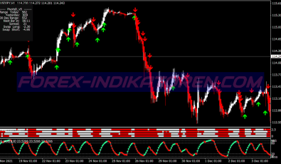 Dss Trend Scalping System für MT4