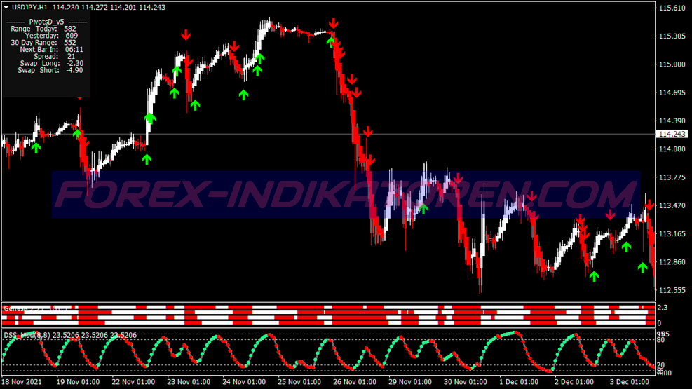 Dss Trend Scalping System für MT4