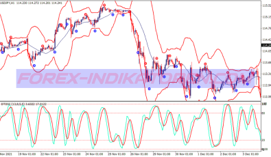 Dtosc Contrarian Martingala System für MT4