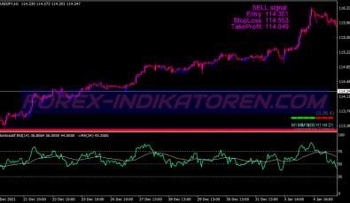 Dunia Methods System für MT4