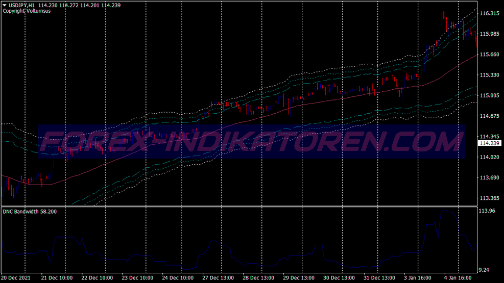 Dynamic Bull Bear Scalping Sistema de Negociação für MT4