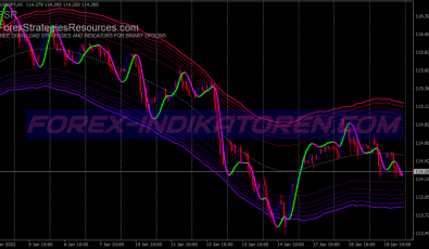Dynamic Buy Sell Binary Options System für MT4