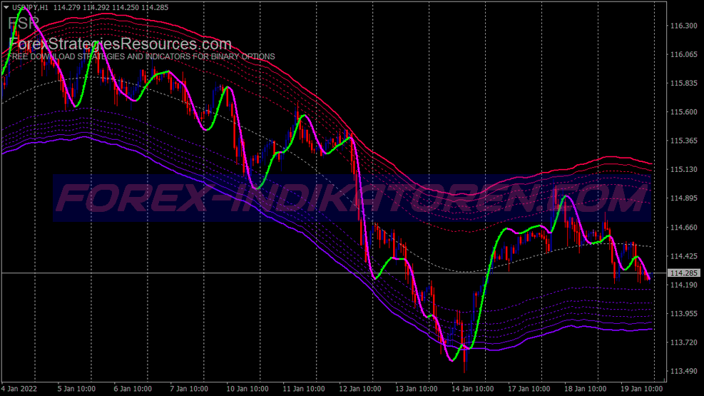 Sistema di trading dinamico di opzioni binarie Buy Sell per MT4