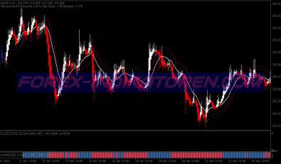 Dynamic Cci Ma Swing System für MT4