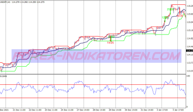 Dynamic Channel Support Resistance Binary Options System für MT4