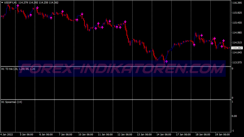 Dynamic Intraday System für MT4