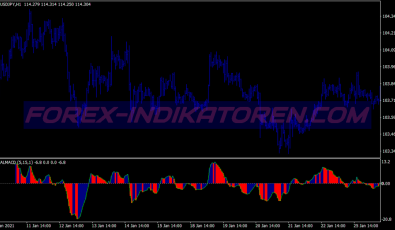 Dynamic Rainbow Scalping System für MT4