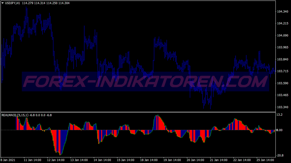 Système de trading de scalping arc-en-ciel dynamique pour MT4