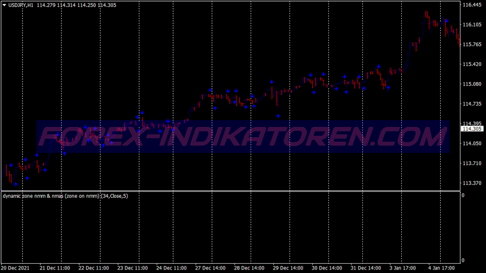 Dynamic Zone Arrows Binary Options System für MT4