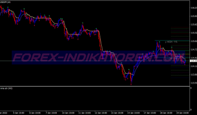 Dz Nma Atr Scalping System für MT4