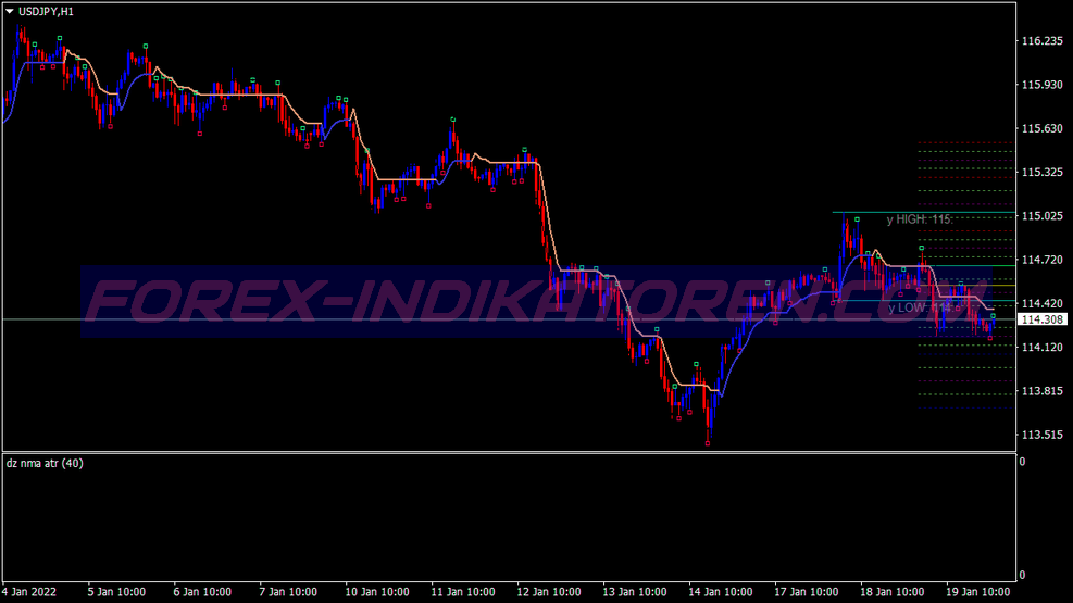 Dz Nma Atr Scalping Trading System für MT4