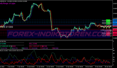 Early Bird Breakout System für MT4