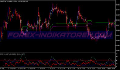 Easy Adx System für MT4