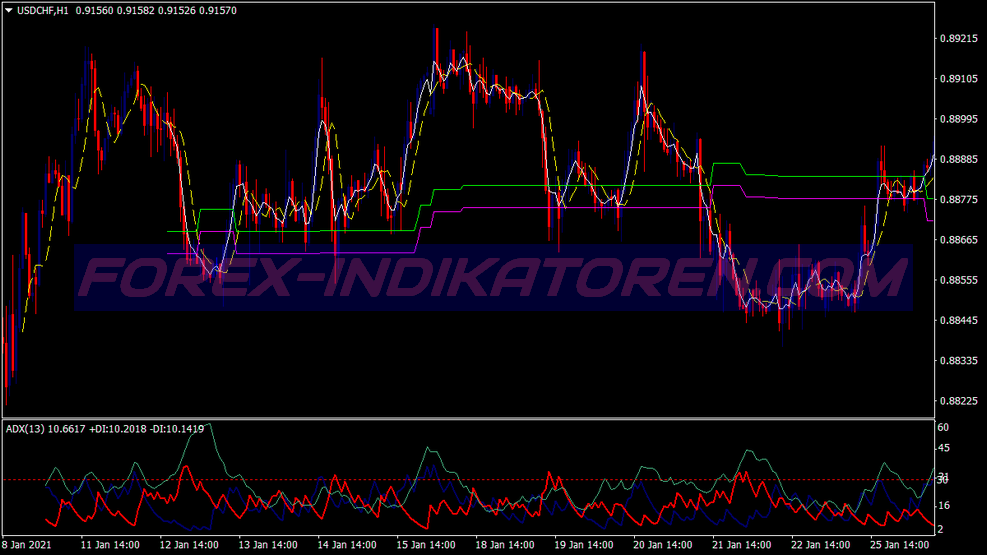 آسان Adx سیستم بازرگانی für MT4