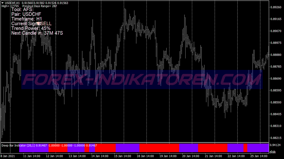 Easy Buy Sell Scalping Trading System für MT4