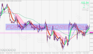 Easy Pips Machine Scalping System für MT4