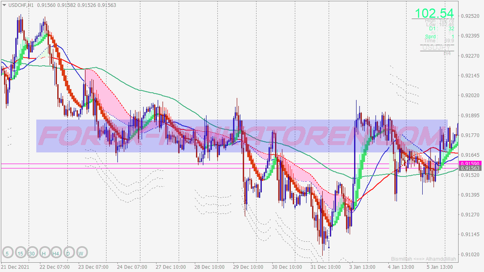 Easy Pips Machine Scalping System