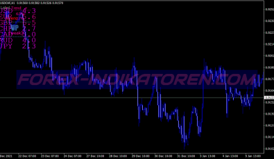 Easy Price Action System für MT4