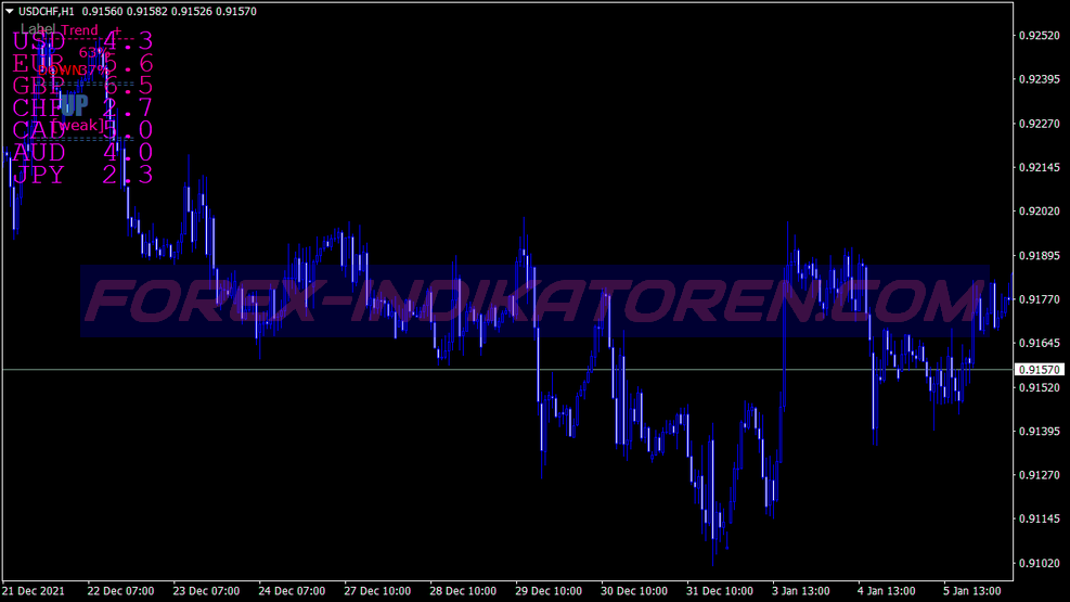 Easy Price Action System für MT4