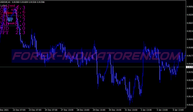 Eata Pollan Pa Swing System für MT4