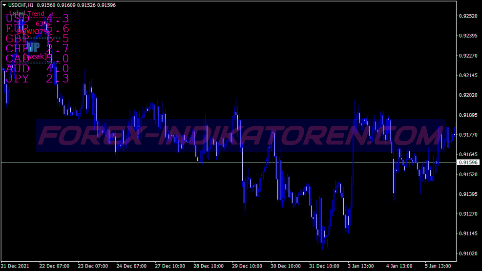 Eata Pollan Pa Swing Trading System für MT4