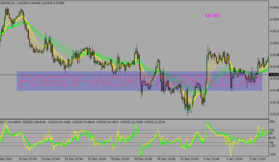 Eight Cci Binary Options System für MT4