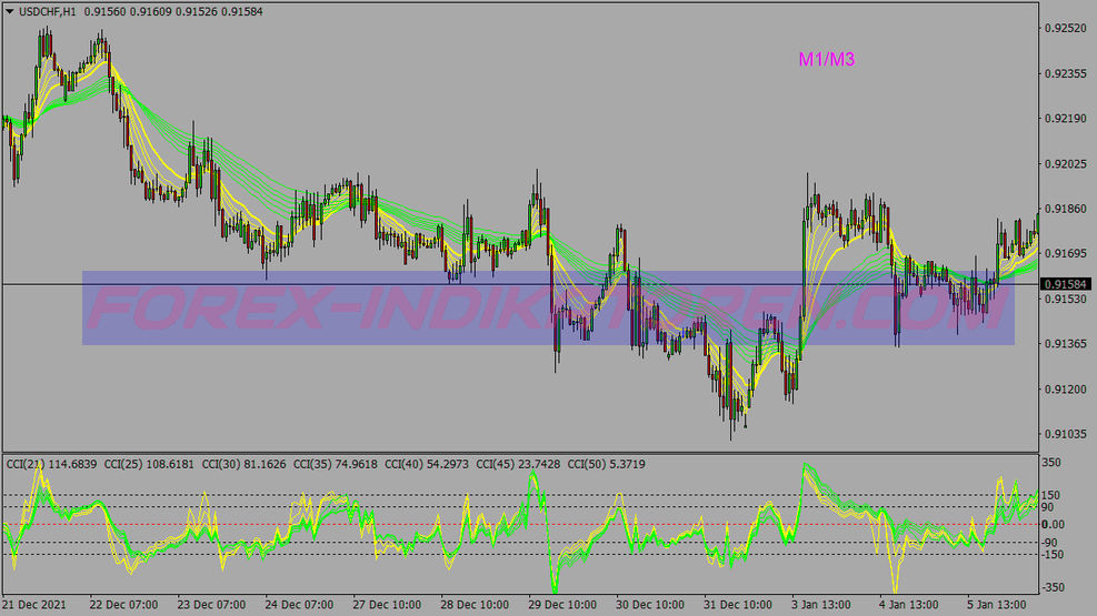 Eight Cci Binary Options System für MT4