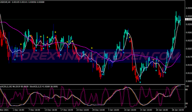 Ej Cross Signals Swing System für MT4