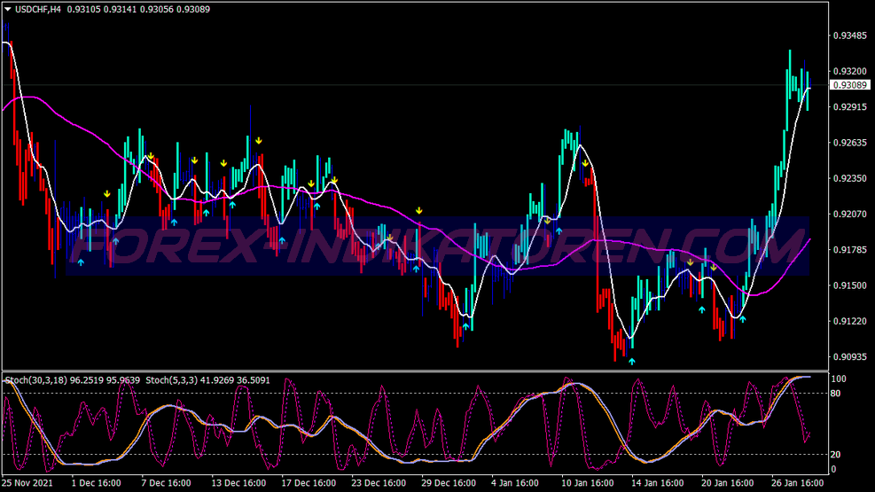 Ej Cross Signals Swing Trading System für MT4